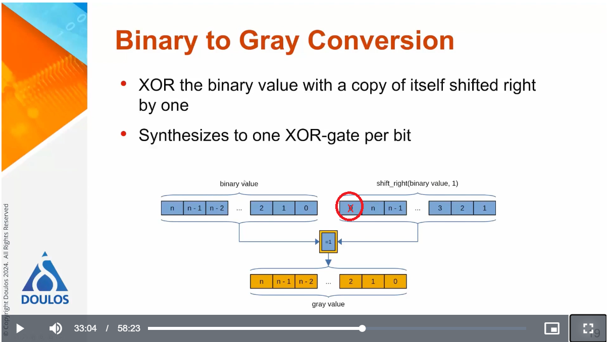 Doulos' mistaken description of the binary to gray encoder. Doulos Clock Domain Crossing Material