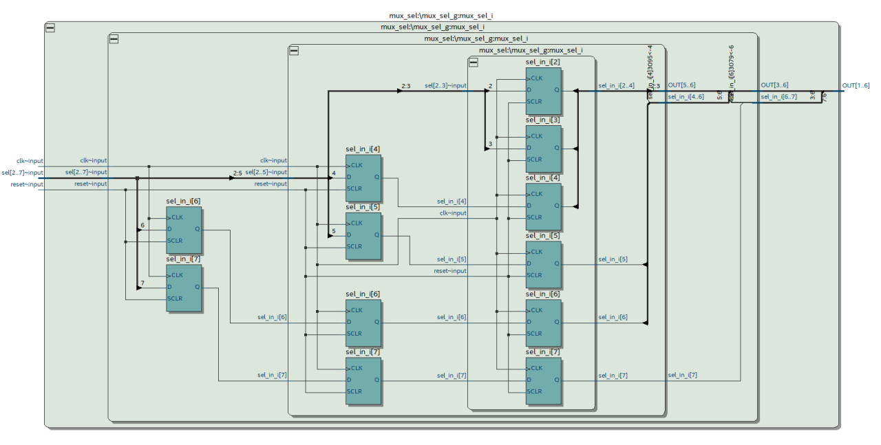 Synthesied selection bit delays Large Multiplexer Pipelined Efficiently by Recursion