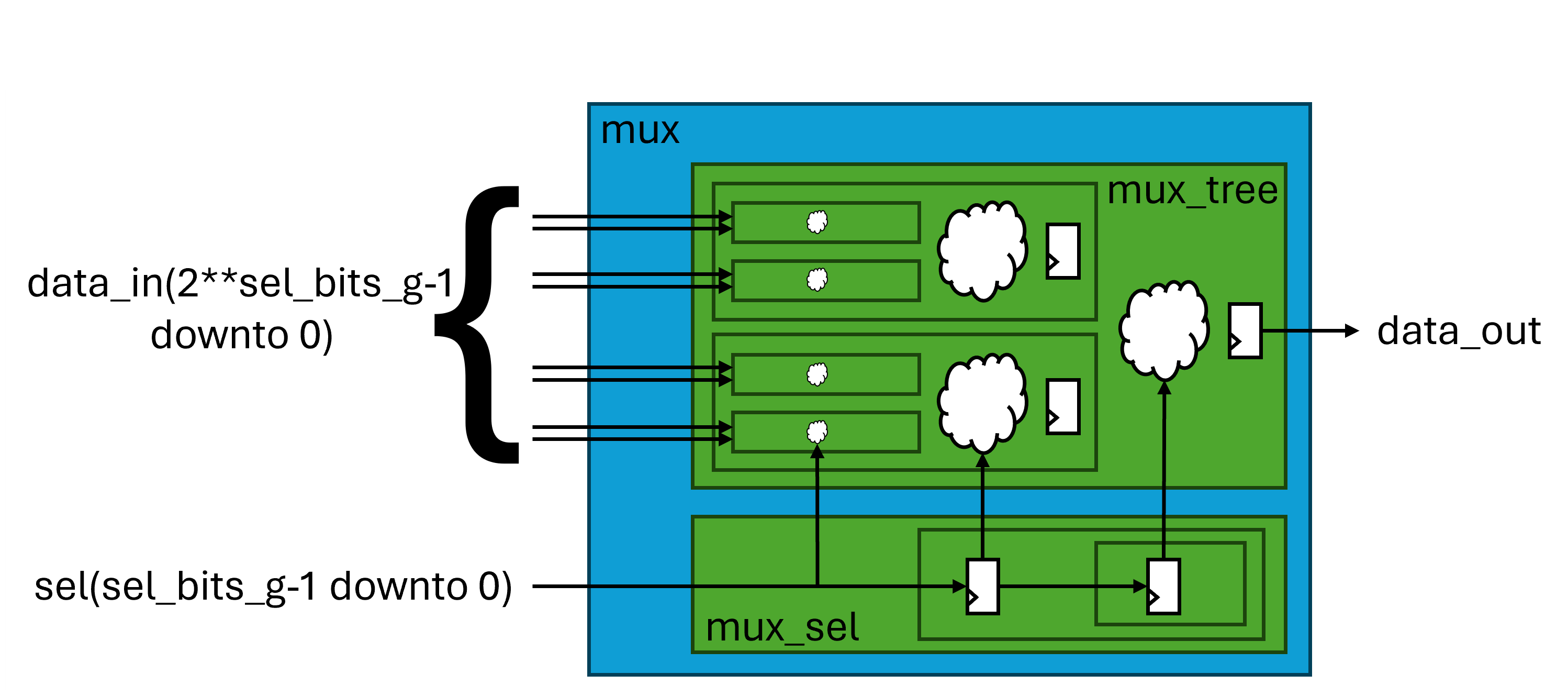 Large Multiplexer Pipelined Efficiently by Recursion