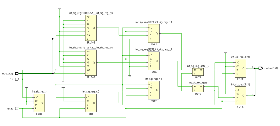 Synthesised result with reset condition SRL Inferencing with Xilinx FPGAs