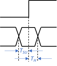 Explaining Minimum Output Delays