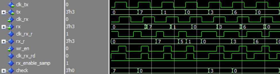 01 Signal Sampling