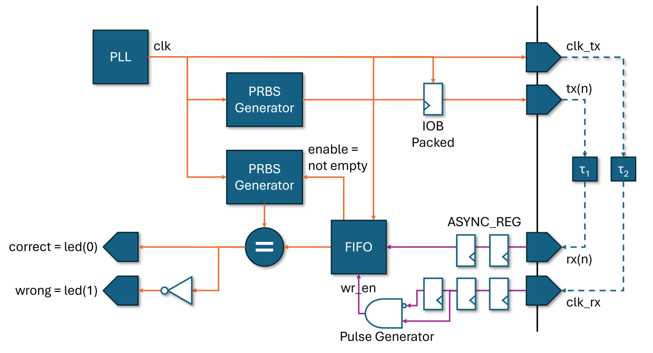 01 Signal Sampling