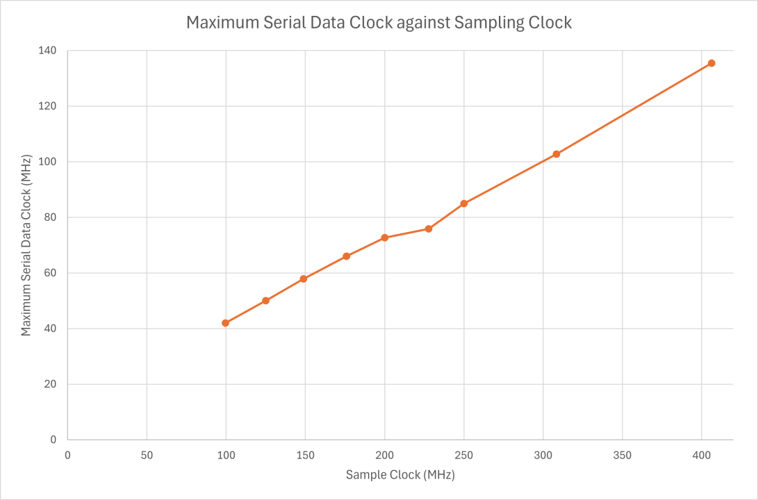 01 Signal Sampling