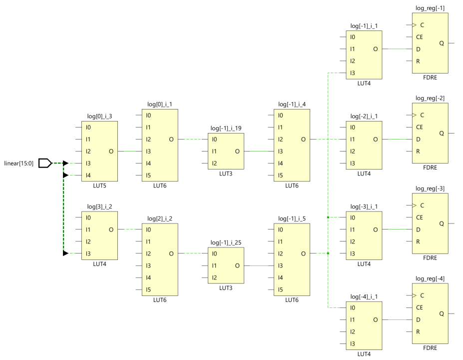 Approximate Log2 Function