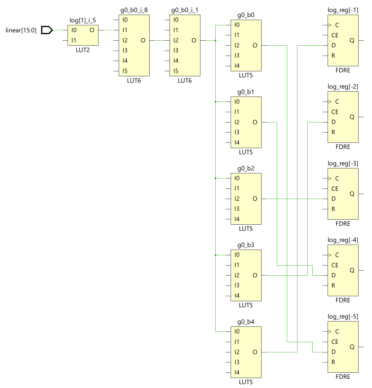 Approximate Log2 Function