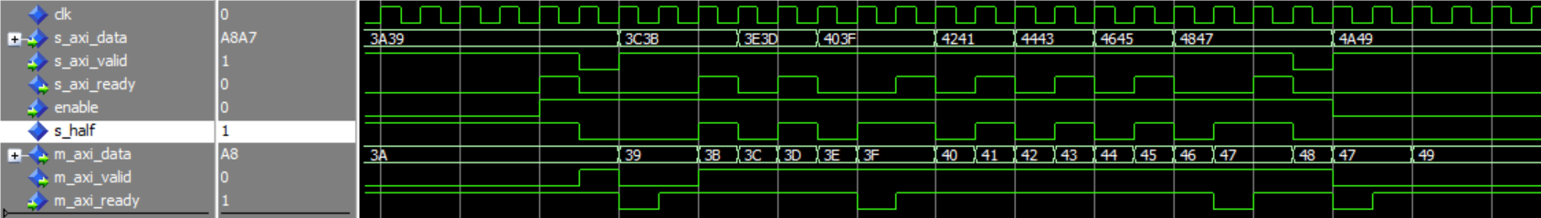 ModelSim Wave Window AXI Data Stream Width Conversion