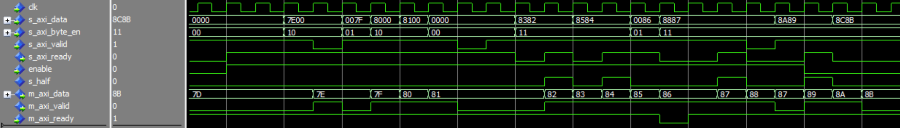ModelSim Wave Window AXI Data Stream Width Conversion