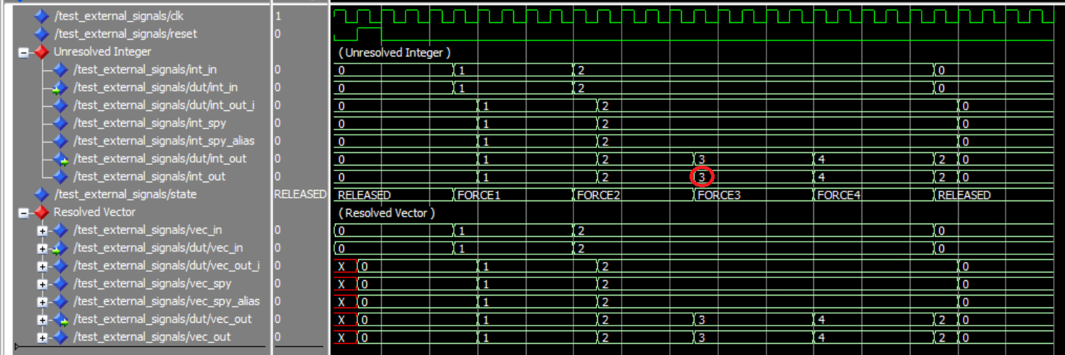 Comparison of ModelSim 'Signal Spies' and VHDL 'External Signals'