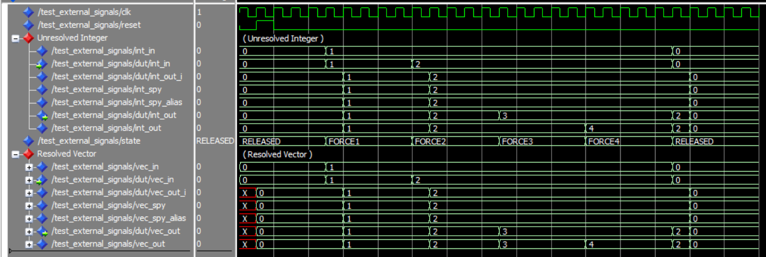 Comparison of ModelSim 'Signal Spies' and VHDL 'External Signals'