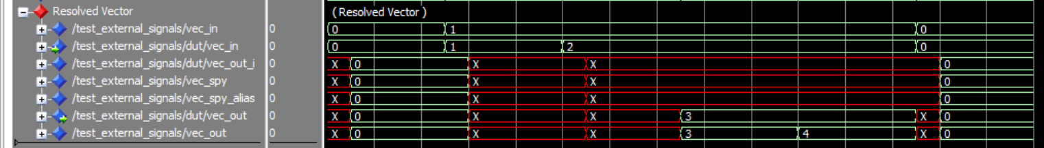 Comparison of ModelSim 'Signal Spies' and VHDL 'External Signals'