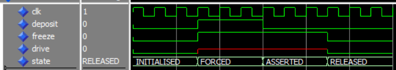 Comparison of ModelSim 'Signal Spies' and VHDL 'External Signals'