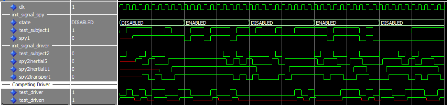 Comparison of ModelSim 'Signal Spies' and VHDL 'External Signals'