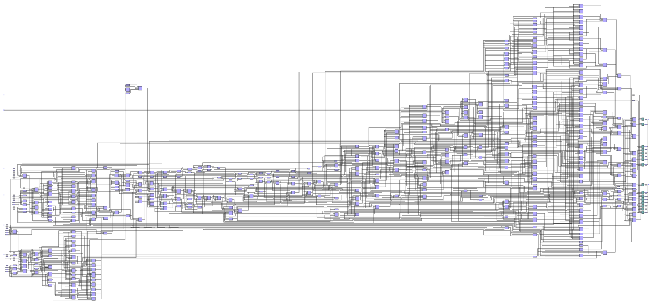 Floating Point Synthesis with Quartus Prime Compiling VHDL For The Missing Fixed And Floating Point Libraries