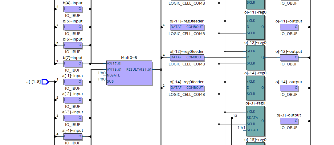 Compiling VHDL For The Missing Fixed And Floating Point Libraries