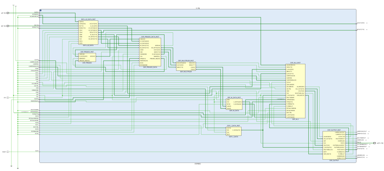 Fixed Point Synthesis with Vivado Compiling VHDL For The Missing Fixed And Floating Point Libraries