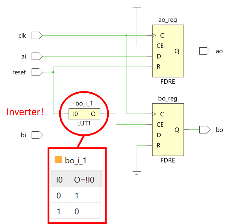 Bad partial reset