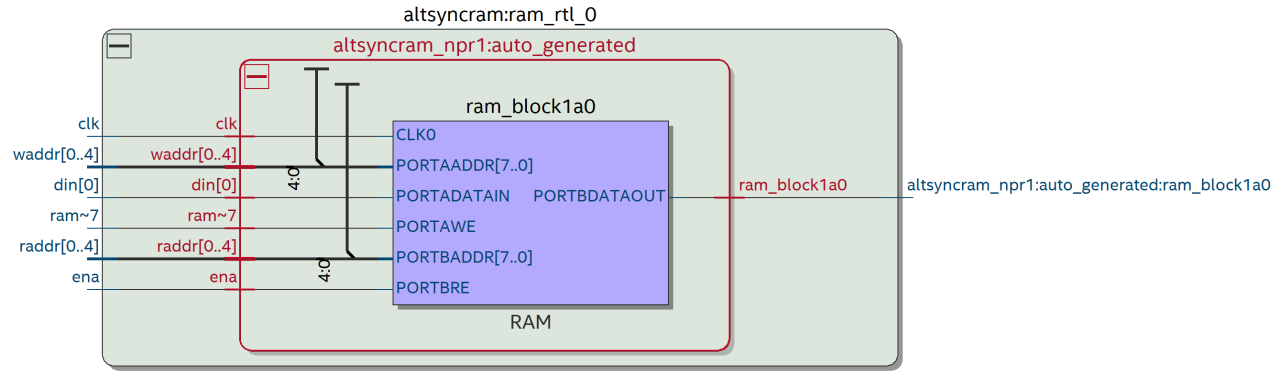 Altera Simple Dual Port Block RAM Cross-vendor Compatibility of VHDL Inferred RAM