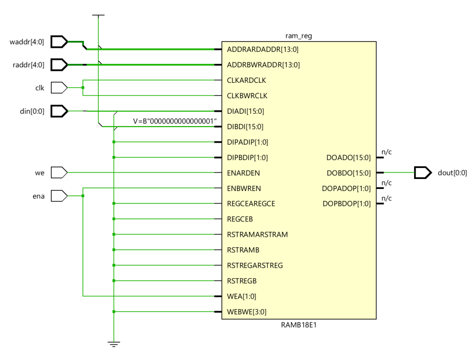 Xilinx Simple Dual Port Block RAM Cross-vendor Compatibility of VHDL Inferred RAM