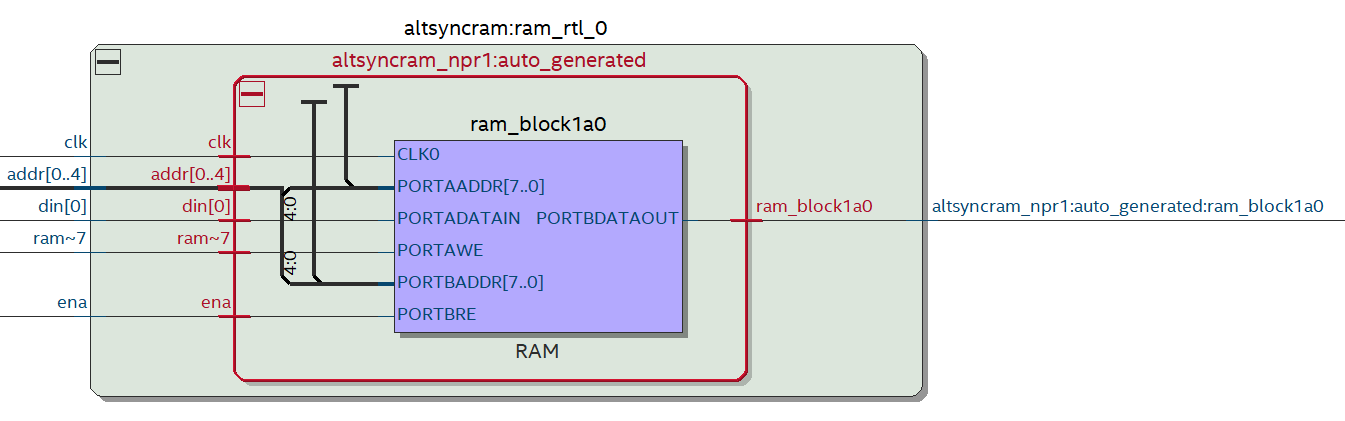 Altera Single Port Block RAM Cross-vendor Compatibility of VHDL Inferred RAM