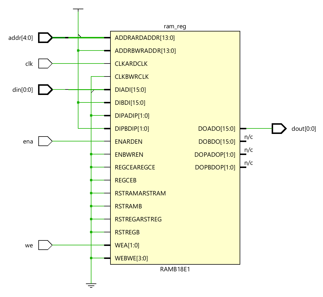 Xilinx Single Port Block RAM Cross-vendor Compatibility of VHDL Inferred RAM