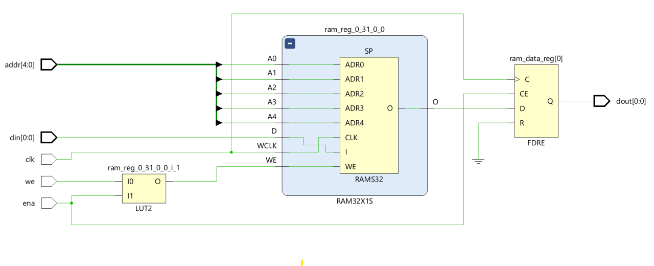 Xilinx Single Port LUT RAM Cross-vendor Compatibility of VHDL Inferred RAM