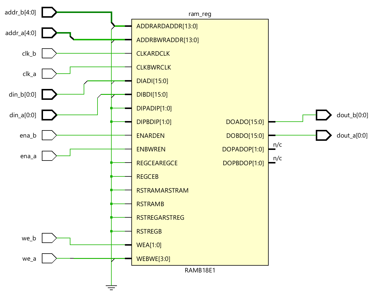 Xilinx True Dual Port Block RAM Cross-vendor Compatibility of VHDL Inferred RAM