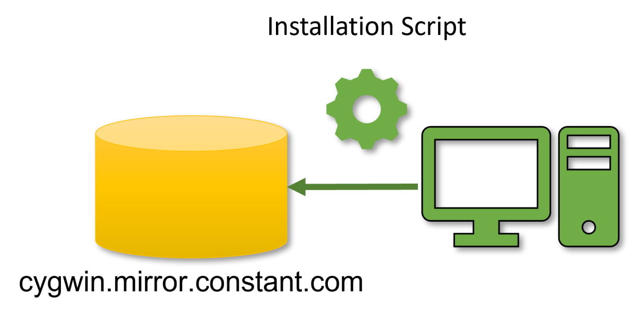 Cygwin Mirror and Installation