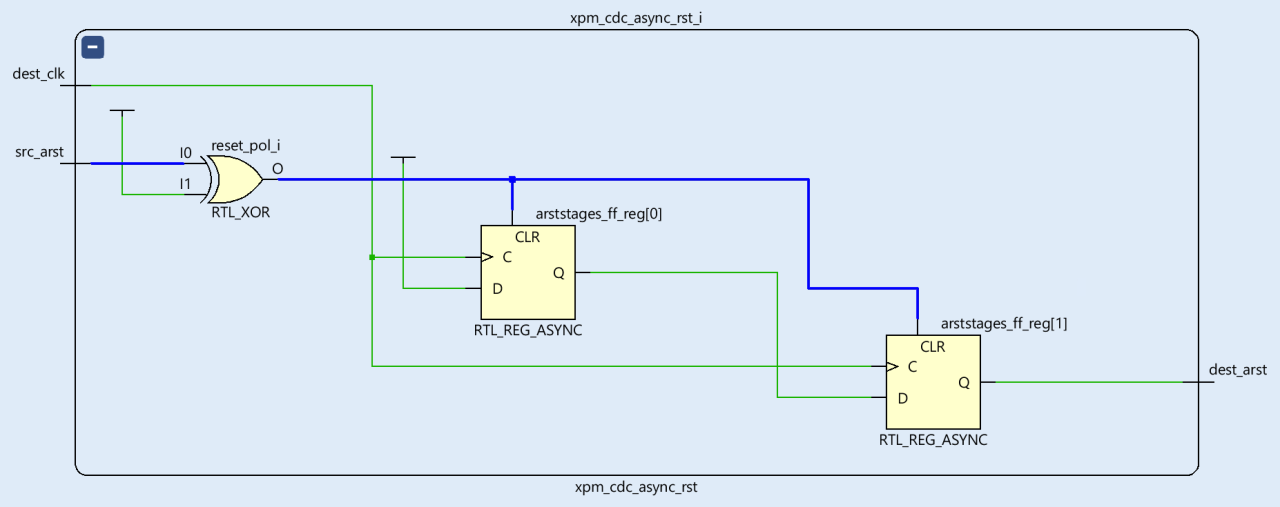 Determining Port Clock Domains for Automating Input and Output Constraints