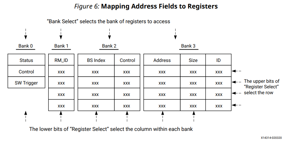 Dynamic Function eXchange with ICAP Driven by Software