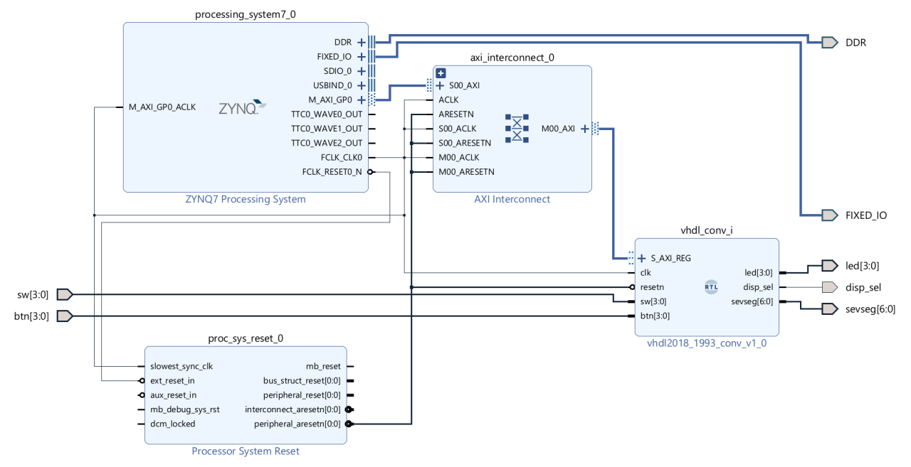 Dynamic Function eXchange with ICAP Driven by Software