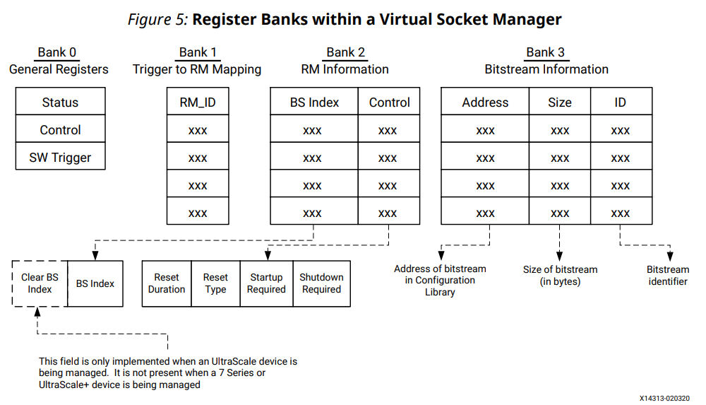 Dynamic Function eXchange with ICAP Driven by Software