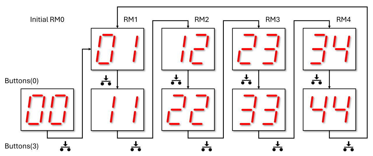 Demonstration Sequence Dynamic Function eXchange with ICAP