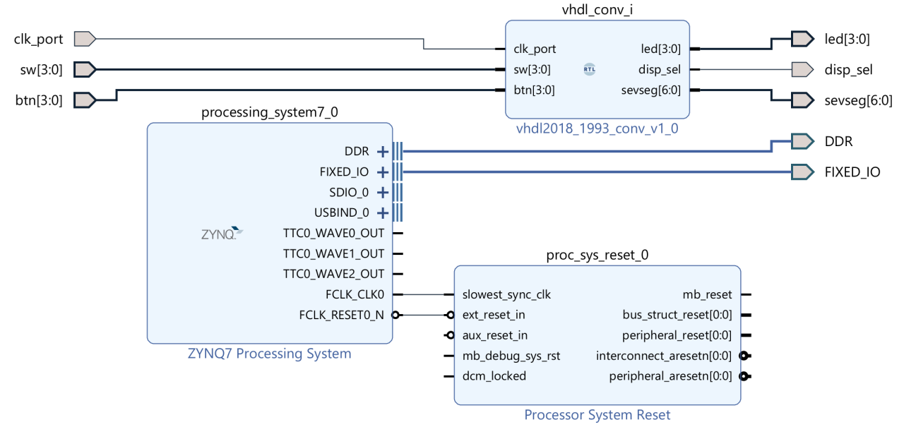 Vivado block diagram Dynamic Function eXchange with ICAP