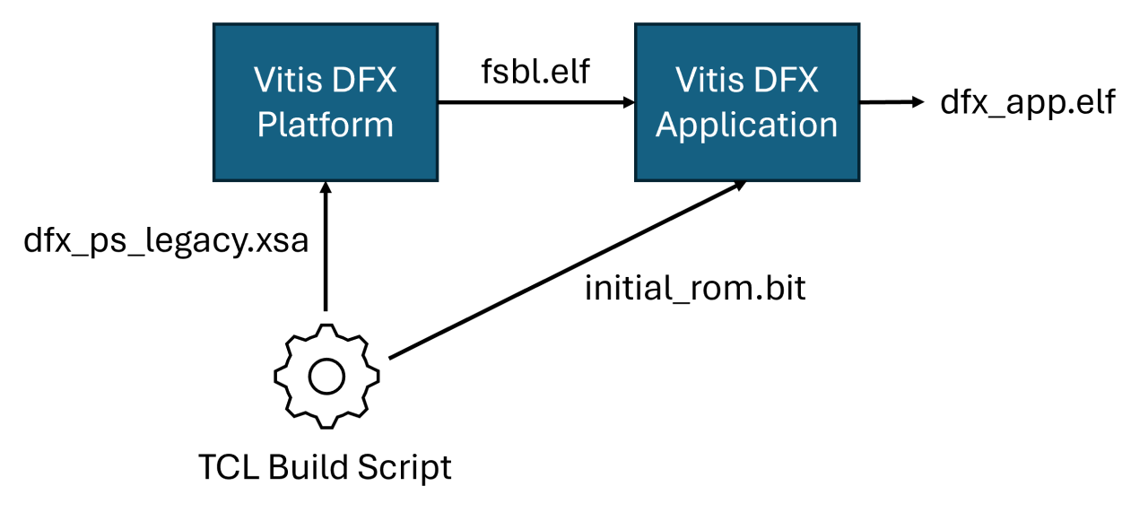PS Build Process Dynamic Function eXchange with ICAP
