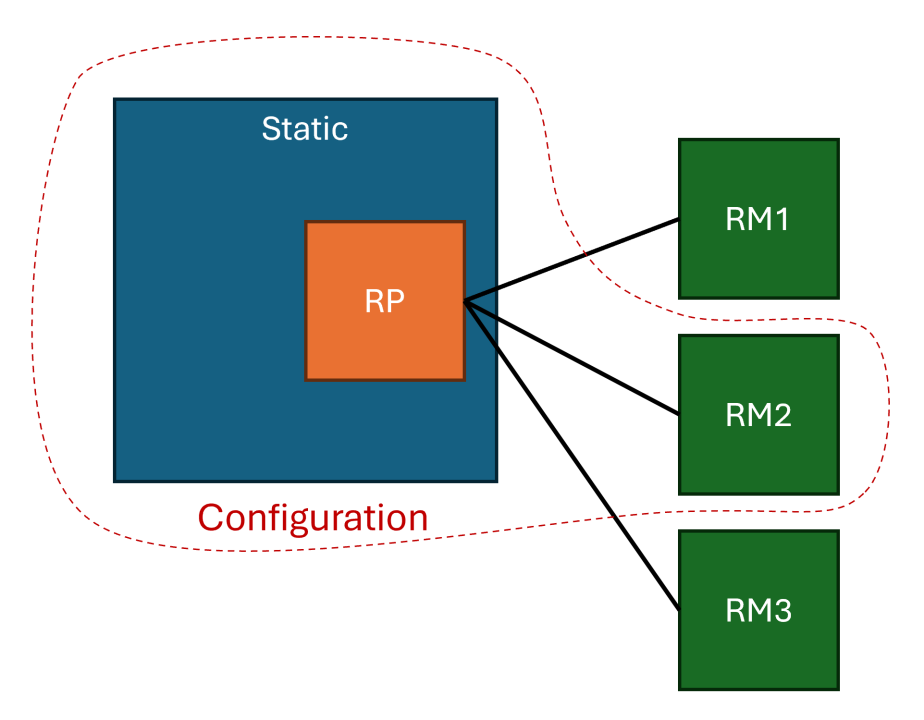 Dynamic Function eXchange