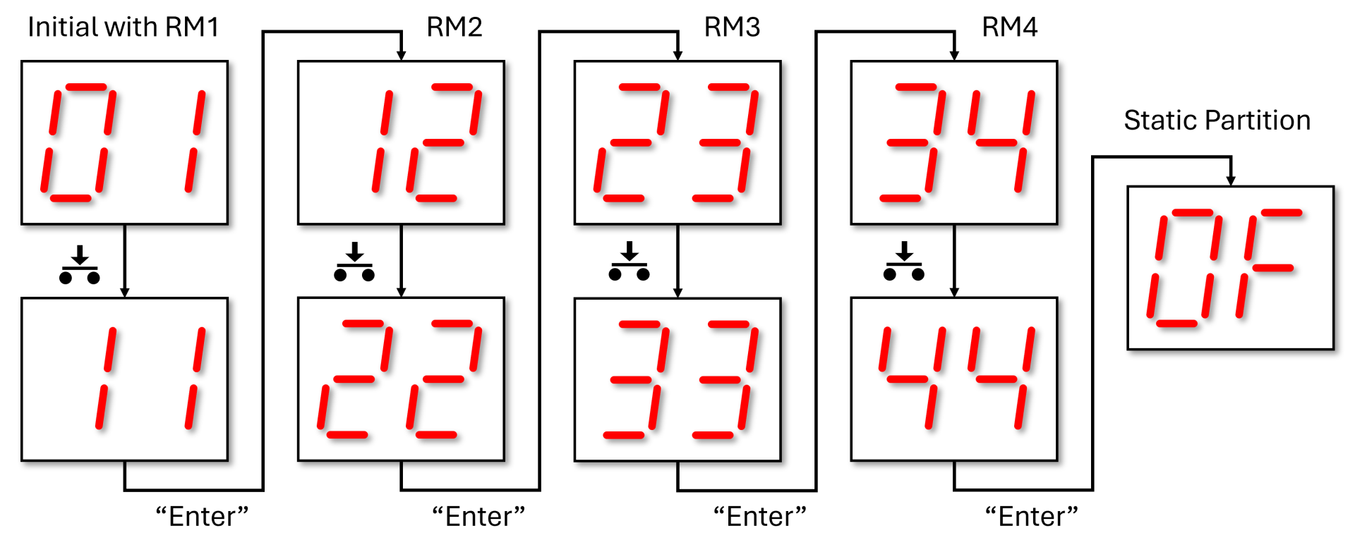 dynamicmodule for dynamic function with parameters -... Dynamic Function eXchange