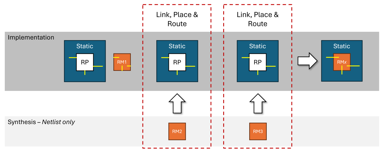 Dynamic Function eXchange