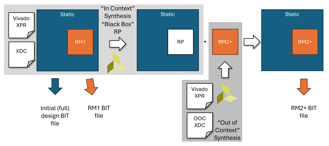 Dynamic Function eXchange