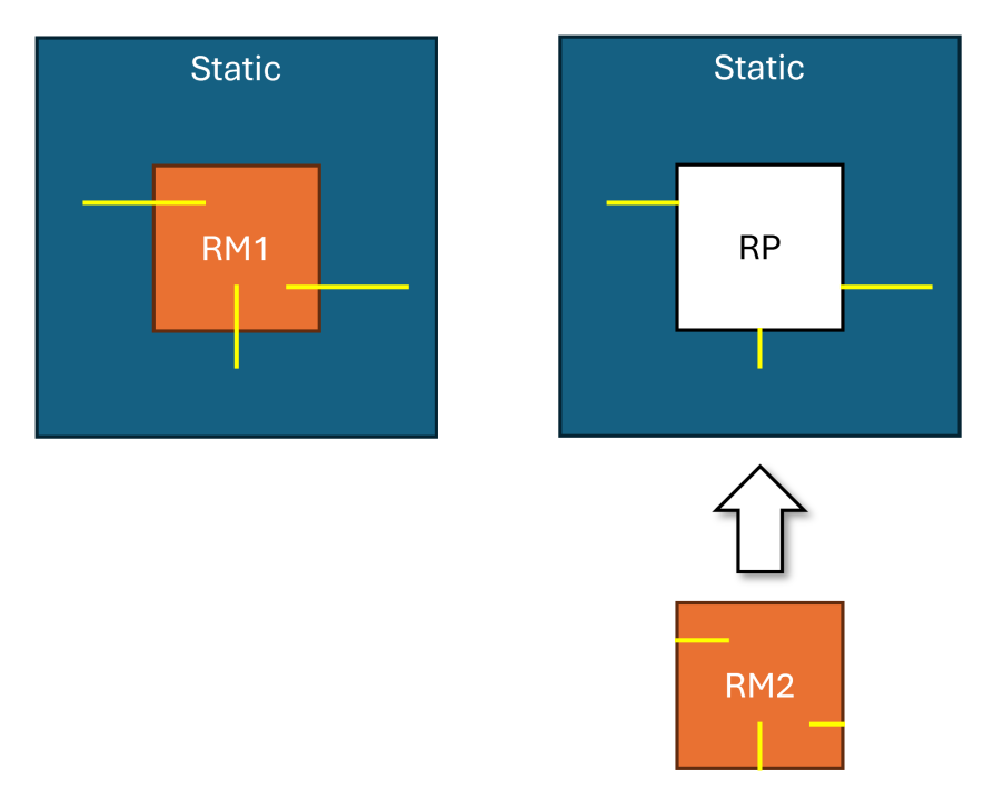 Dynamic Function eXchange