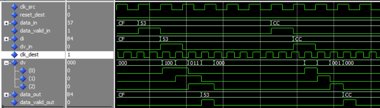 CDC Synchroniser Simulation Dynamic Timing Check For A Standard Clock Domain Crossing Solution