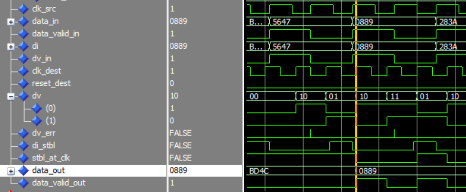 Data changes too soon Dynamic Timing Check For A Standard Clock Domain Crossing Solution