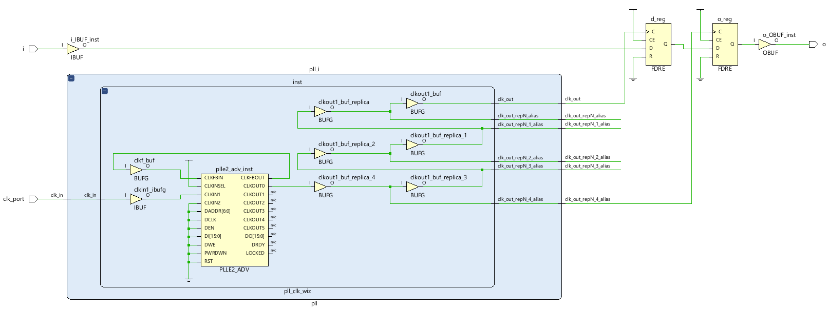 Explaining Minimum Output Delays