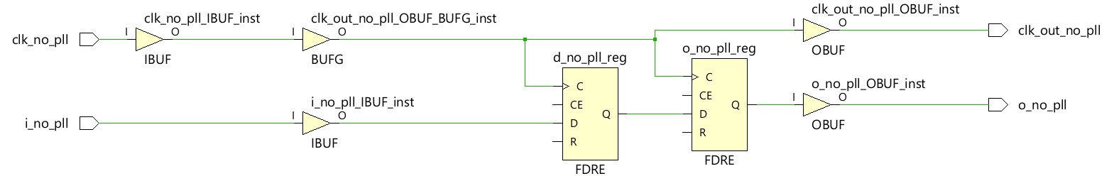 Explaining Minimum Output Delays
