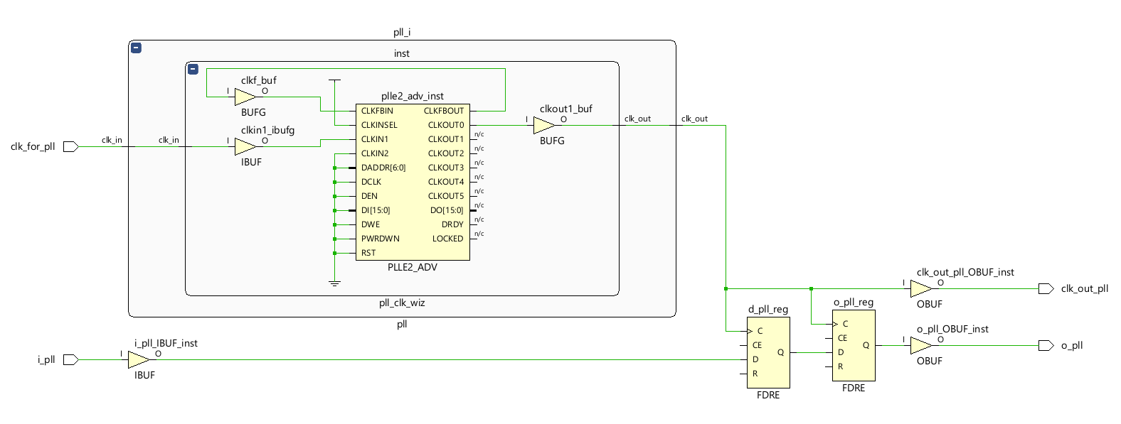 Explaining Minimum Output Delays