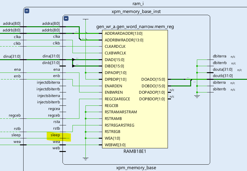 Disconnected Sleep Pin Exploring Xilinx XPM Memory
