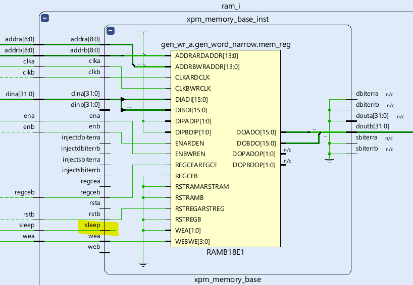 Exploring Xilinx XPM Memory