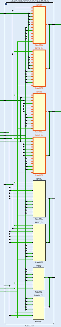 LUTRAM Implementation Exploring Xilinx XPM Memory