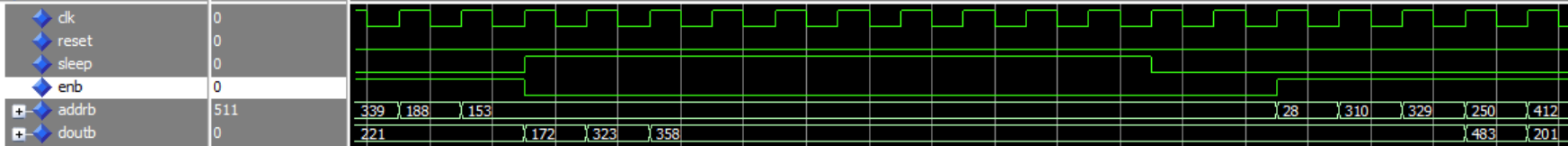 Sleeping during reads Exploring Xilinx XPM Memory
