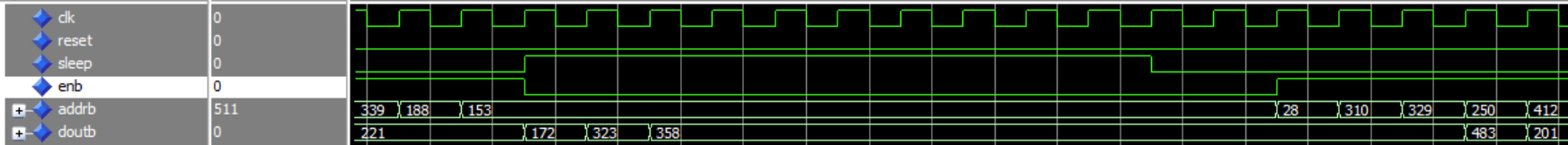 Exploring Xilinx XPM Memory